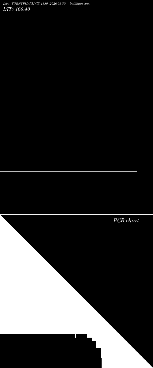  option chart TORNTPHARM CE 4180 2026-03-30 