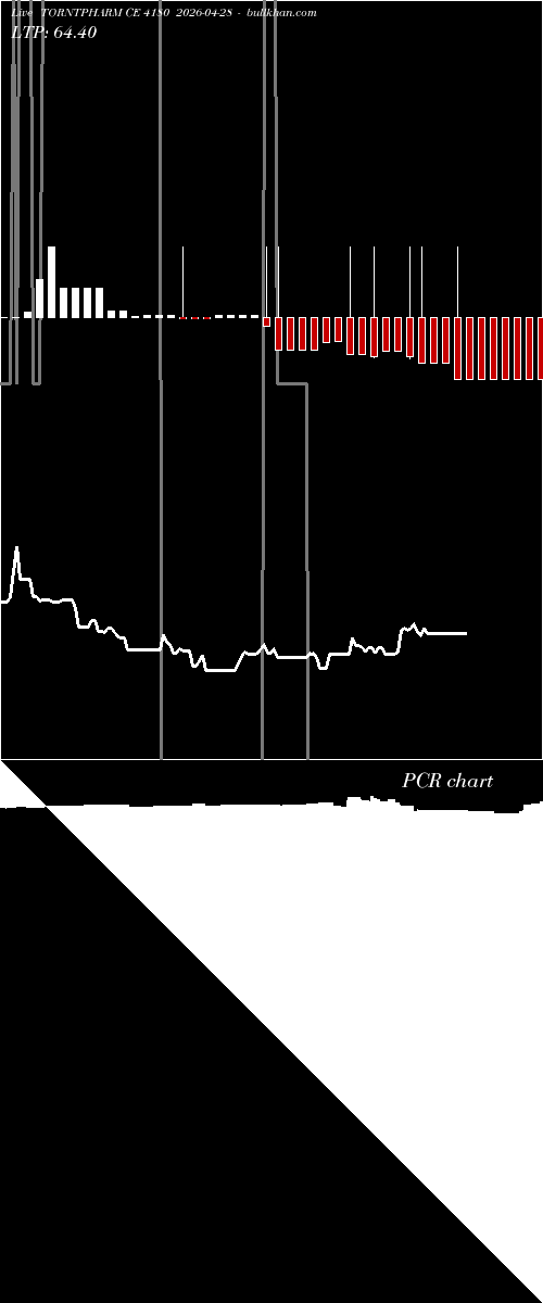  option chart TORNTPHARM CE 4180 2026-04-28 