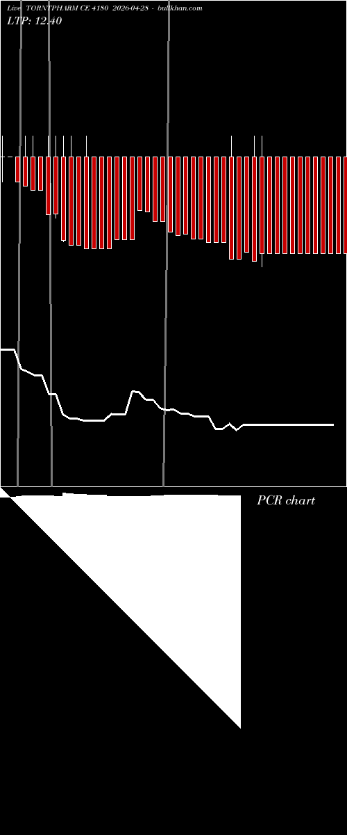  option chart TORNTPHARM CE 4180 2026-04-28 