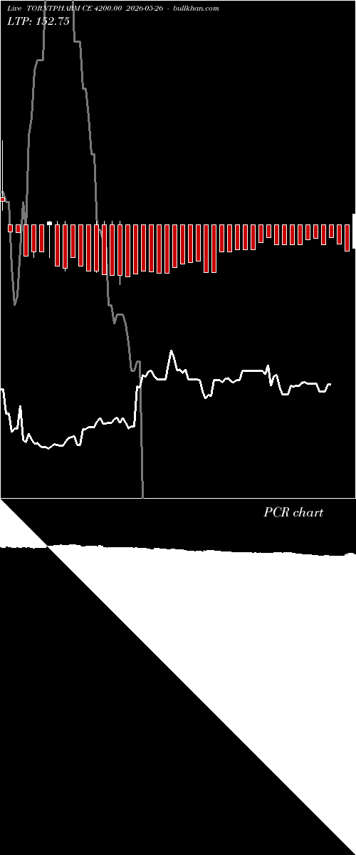  option chart TORNTPHARM CE 4200.00 2026-05-26 