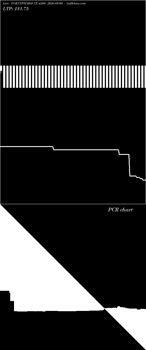  option chart TORNTPHARM CE 4200 2026-03-30 