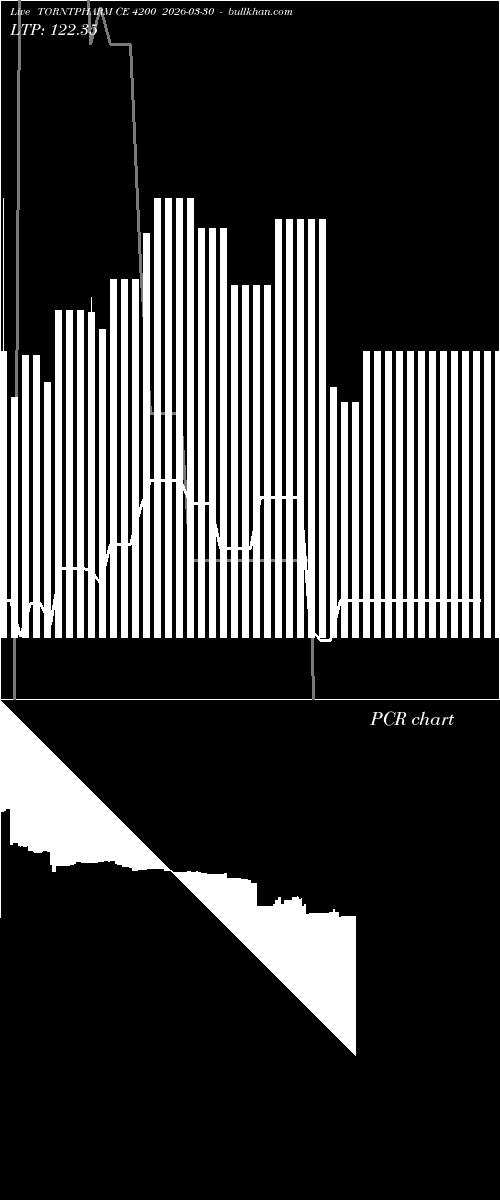  option chart TORNTPHARM CE 4200 2026-03-30 