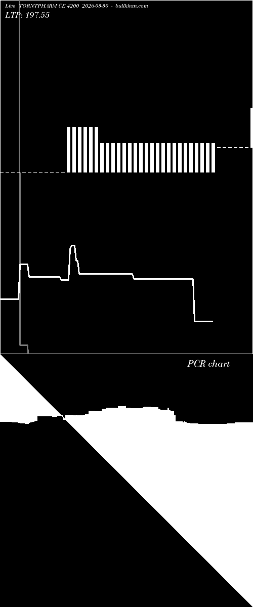  option chart TORNTPHARM CE 4200 2026-03-30 