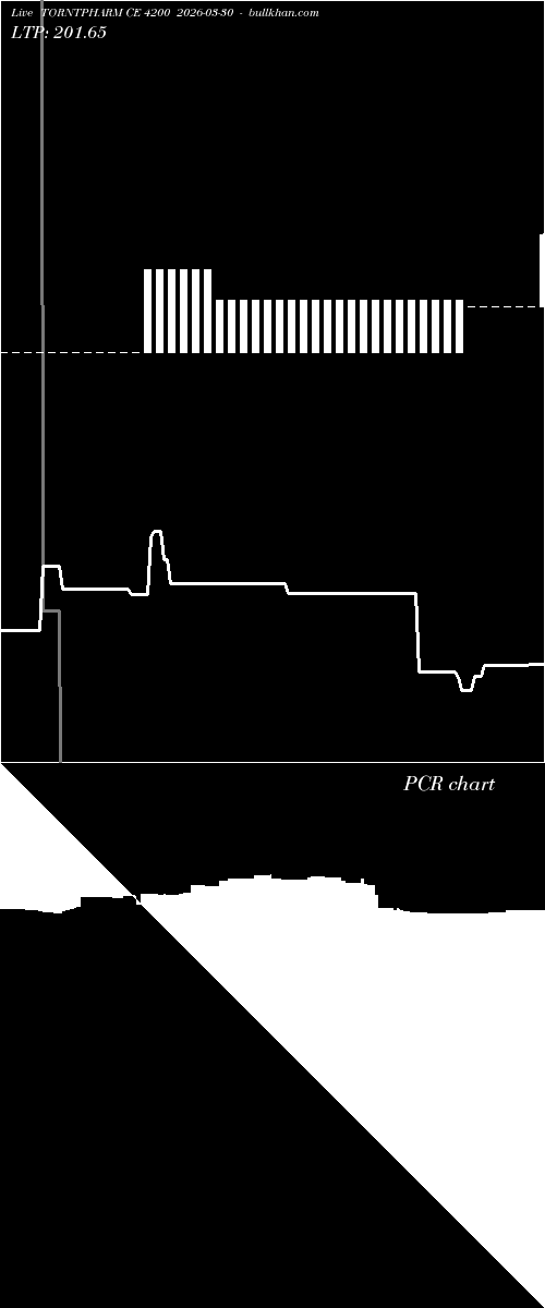  option chart TORNTPHARM CE 4200 2026-03-30 