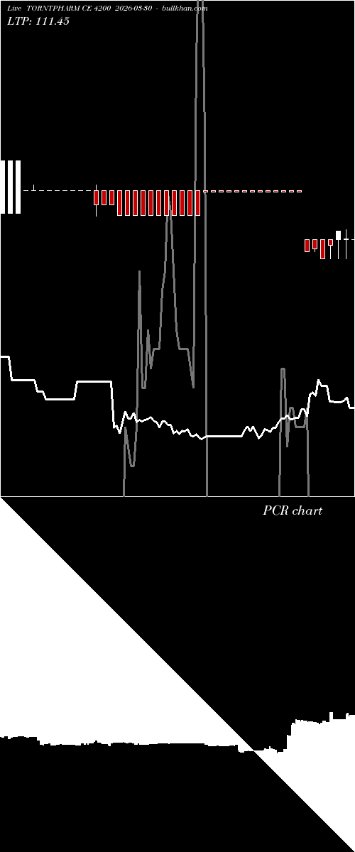  option chart TORNTPHARM CE 4200 2026-03-30 