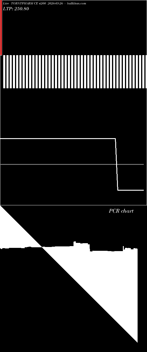  option chart TORNTPHARM CE 4200 2026-05-26 
