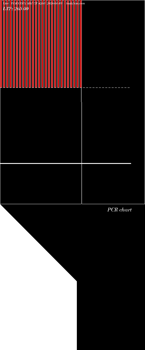  option chart TORNTPHARM CE 4200 2026-06-30 