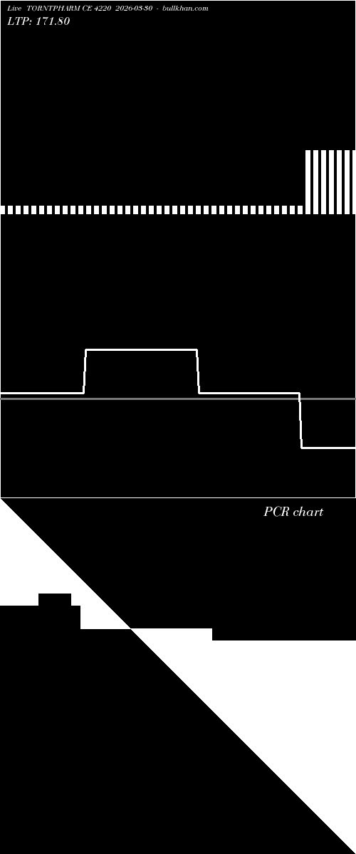  option chart TORNTPHARM CE 4220 2026-03-30 