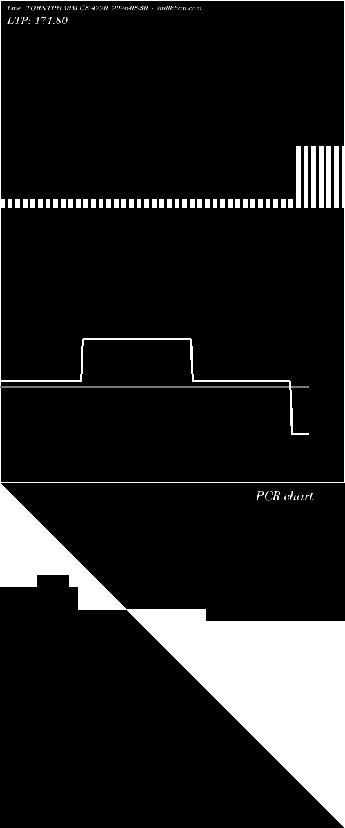  option chart TORNTPHARM CE 4220 2026-03-30 