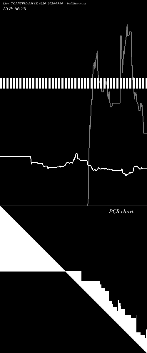  option chart TORNTPHARM CE 4220 2026-03-30 