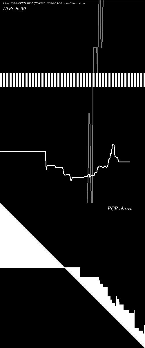  option chart TORNTPHARM CE 4220 2026-03-30 