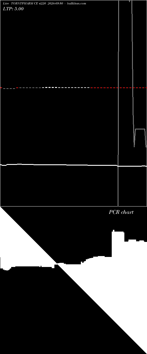 option chart TORNTPHARM CE 4220 2026-03-30 