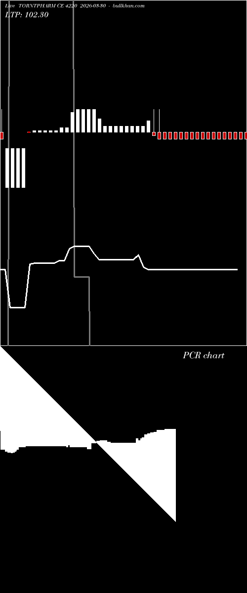  option chart TORNTPHARM CE 4220 2026-03-30 