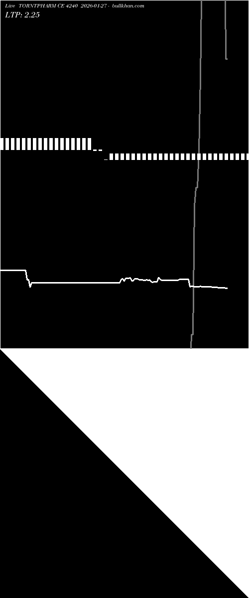  option chart TORNTPHARM CE 4240 2026-01-27 