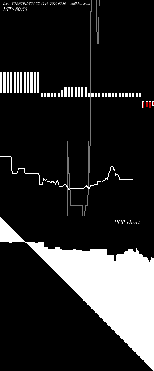  option chart TORNTPHARM CE 4240 2026-03-30 