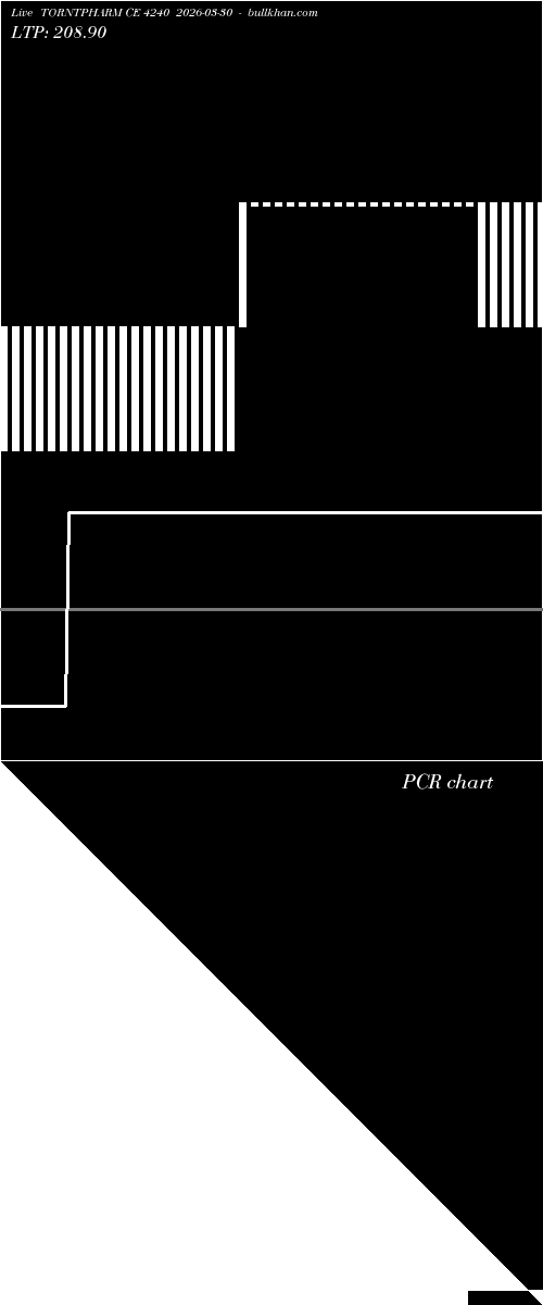  option chart TORNTPHARM CE 4240 2026-03-30 