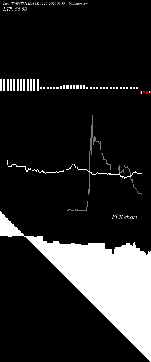  option chart TORNTPHARM CE 4240 2026-03-30 
