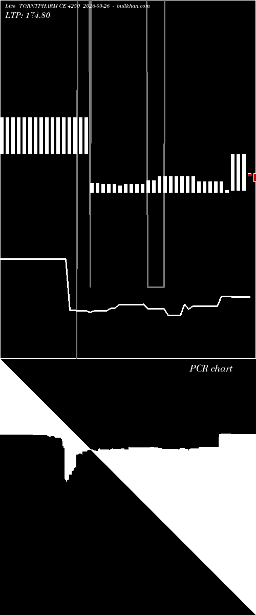  option chart TORNTPHARM CE 4250 2026-05-26 