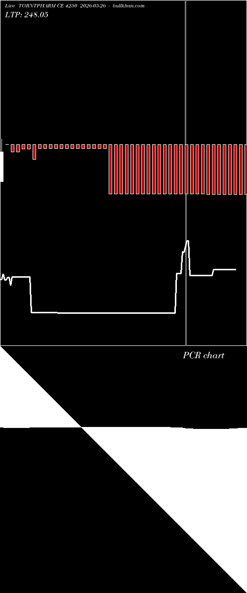  option chart TORNTPHARM CE 4250 2026-05-26 