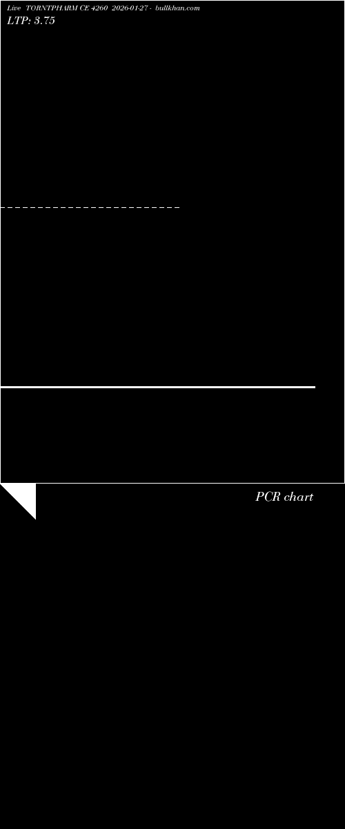  option chart TORNTPHARM CE 4260 2026-01-27 