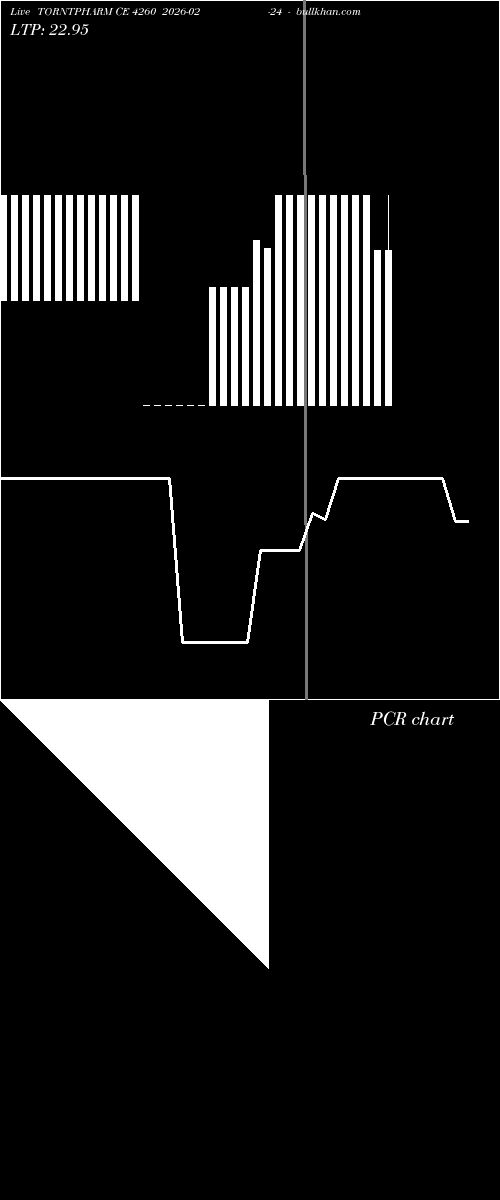  option chart TORNTPHARM CE 4260 2026-02-24 