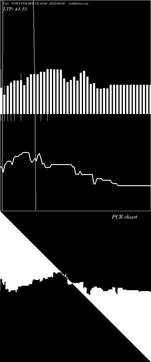  option chart TORNTPHARM CE 4260 2026-03-30 