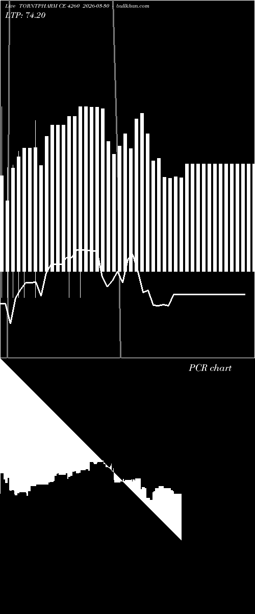  option chart TORNTPHARM CE 4260 2026-03-30 