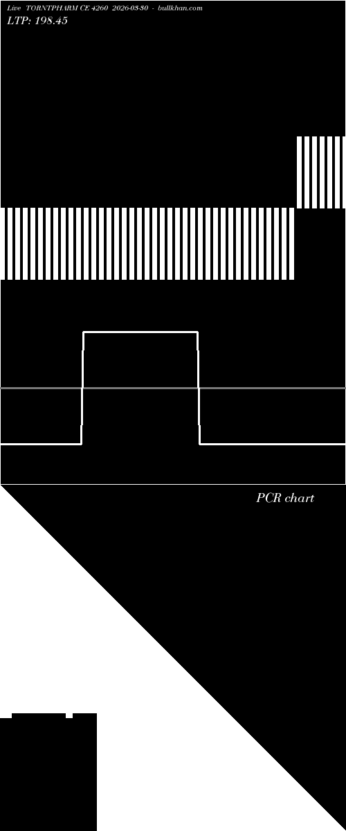 option chart TORNTPHARM CE 4260 2026-03-30 