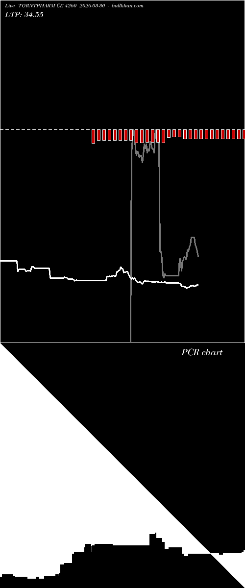  option chart TORNTPHARM CE 4260 2026-03-30 