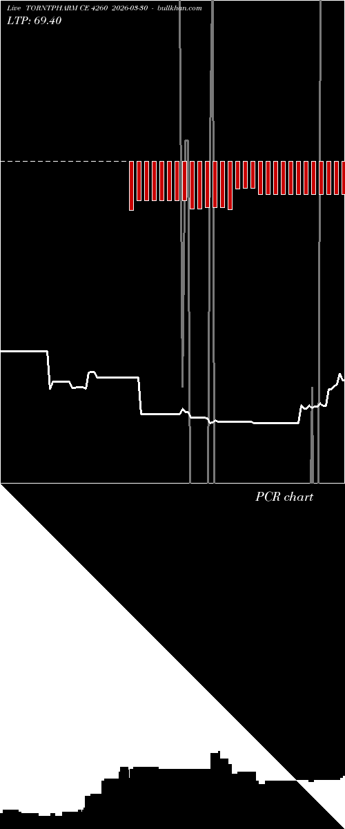  option chart TORNTPHARM CE 4260 2026-03-30 