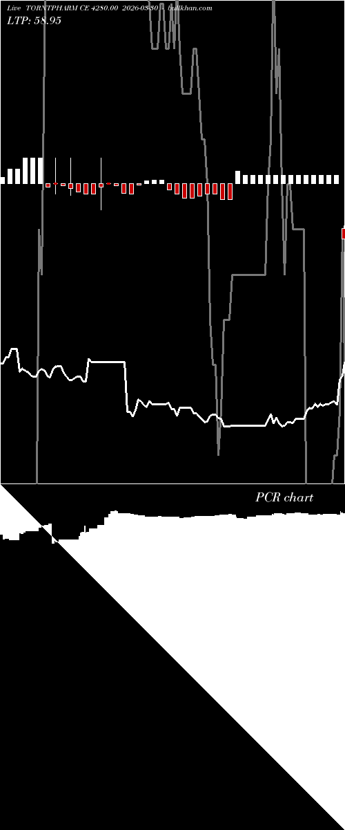  option chart TORNTPHARM CE 4280.00 2026-03-30 