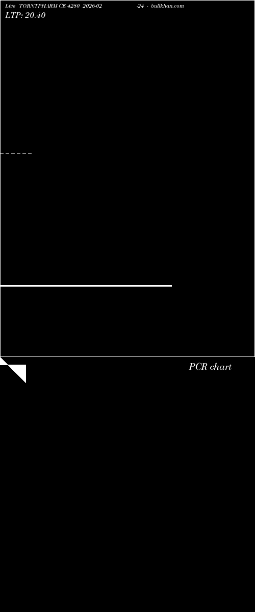  option chart TORNTPHARM CE 4280 2026-02-24 