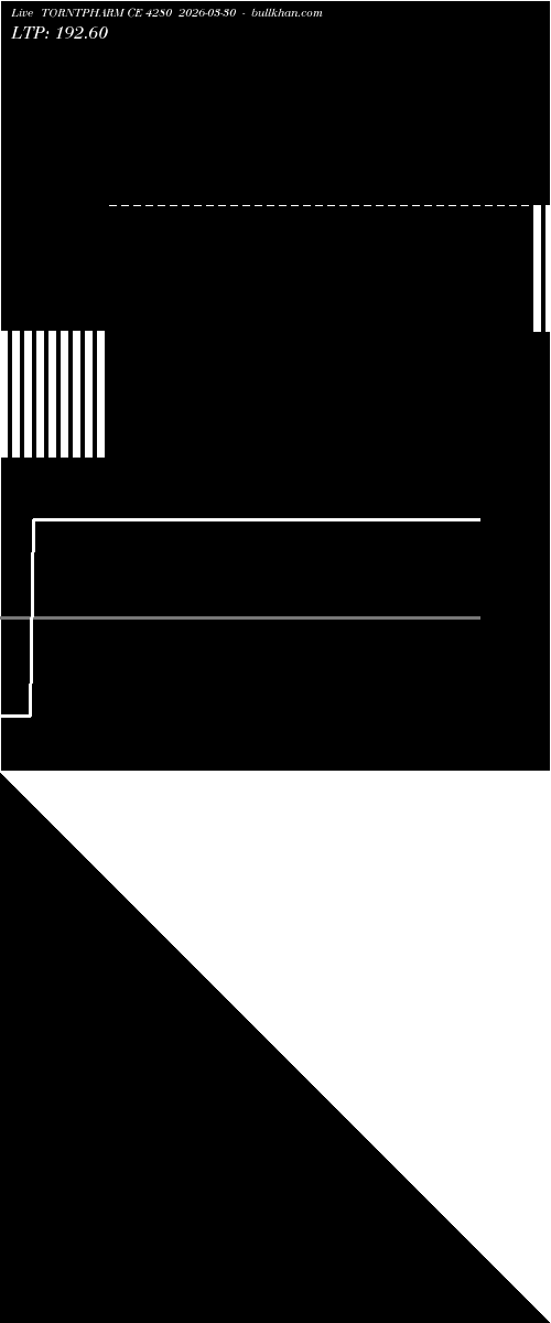  option chart TORNTPHARM CE 4280 2026-03-30 