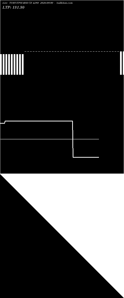  option chart TORNTPHARM CE 4280 2026-03-30 