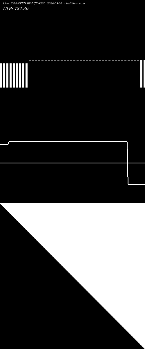  option chart TORNTPHARM CE 4280 2026-03-30 
