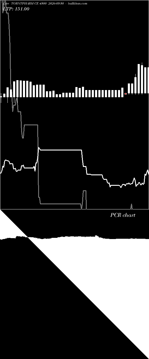  option chart TORNTPHARM CE 4300 2026-03-30 
