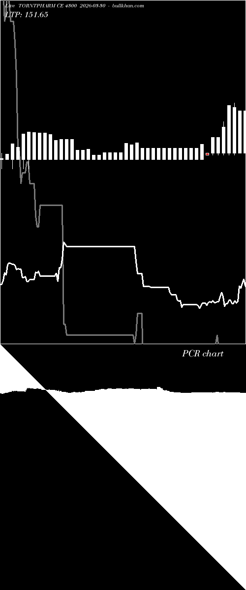  option chart TORNTPHARM CE 4300 2026-03-30 