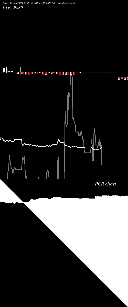  option chart TORNTPHARM CE 4300 2026-03-30 