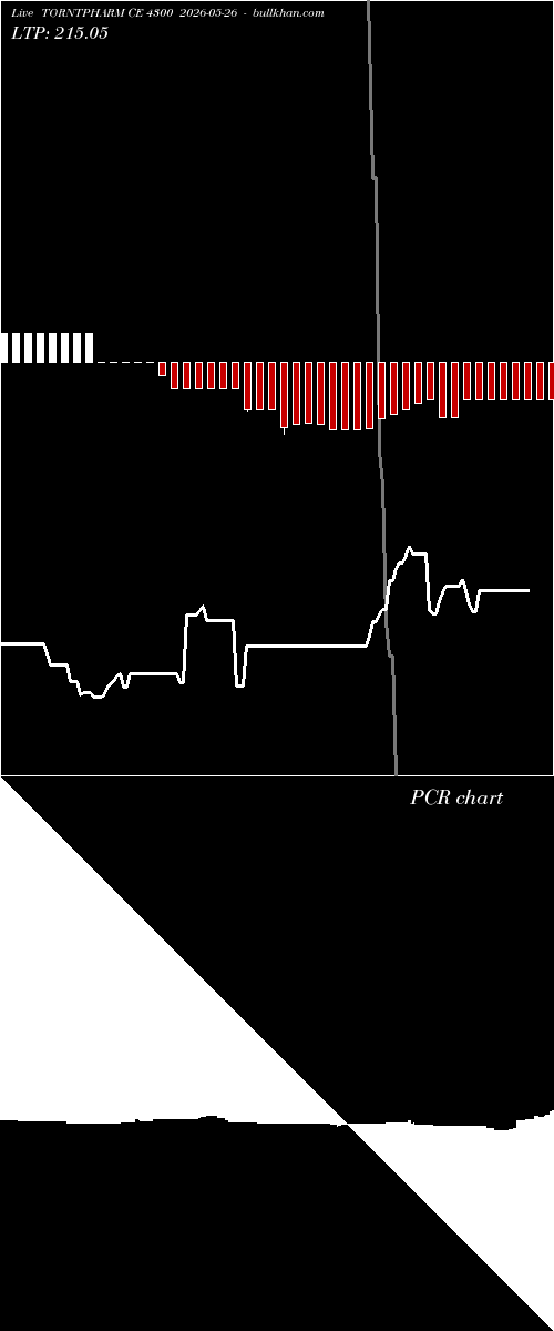  option chart TORNTPHARM CE 4300 2026-05-26 
