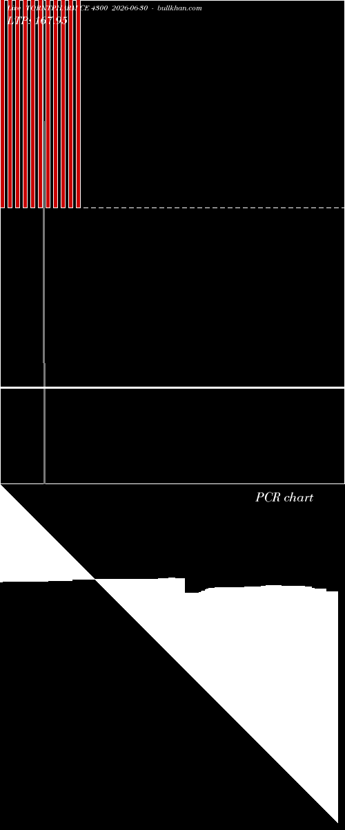  option chart TORNTPHARM CE 4300 2026-06-30 