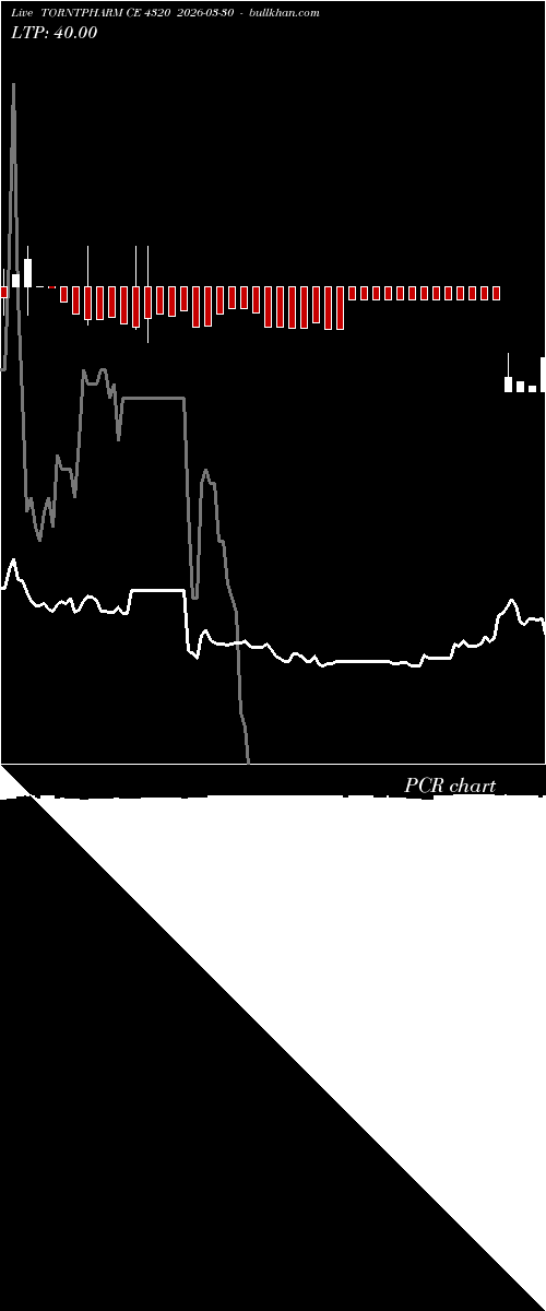  option chart TORNTPHARM CE 4320 2026-03-30 