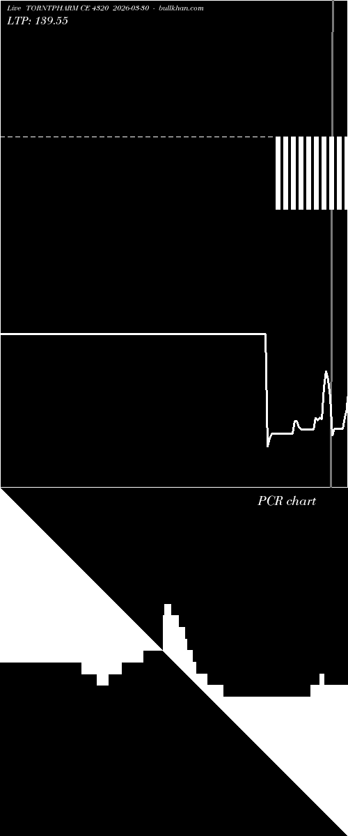  option chart TORNTPHARM CE 4320 2026-03-30 