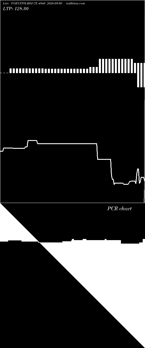  option chart TORNTPHARM CE 4340 2026-03-30 