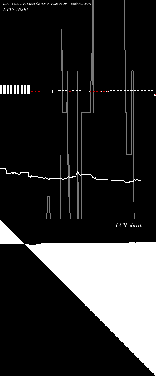  option chart TORNTPHARM CE 4340 2026-03-30 