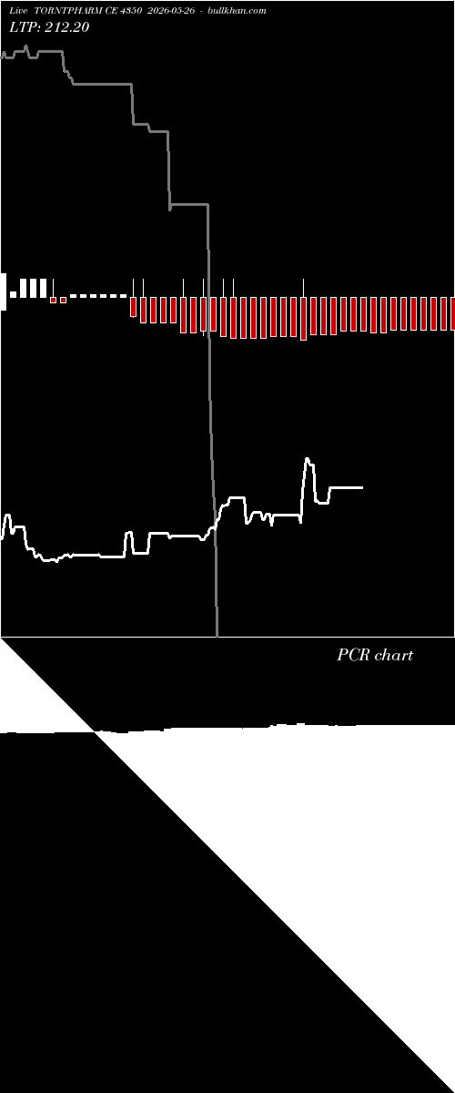  option chart TORNTPHARM CE 4350 2026-05-26 