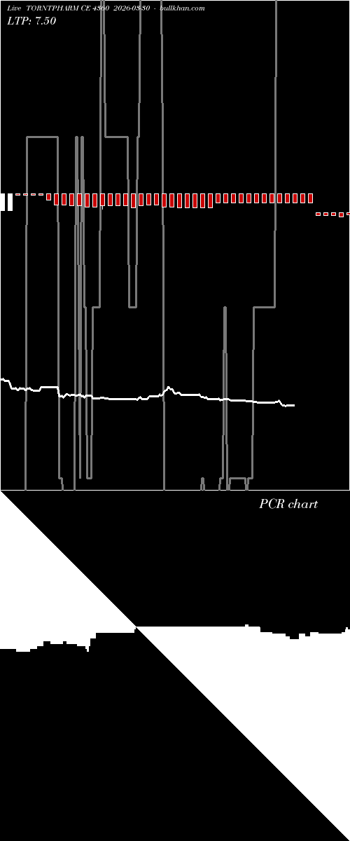  option chart TORNTPHARM CE 4360 2026-03-30 