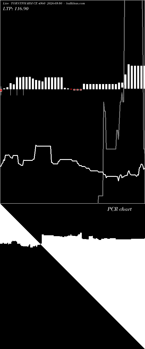  option chart TORNTPHARM CE 4360 2026-03-30 