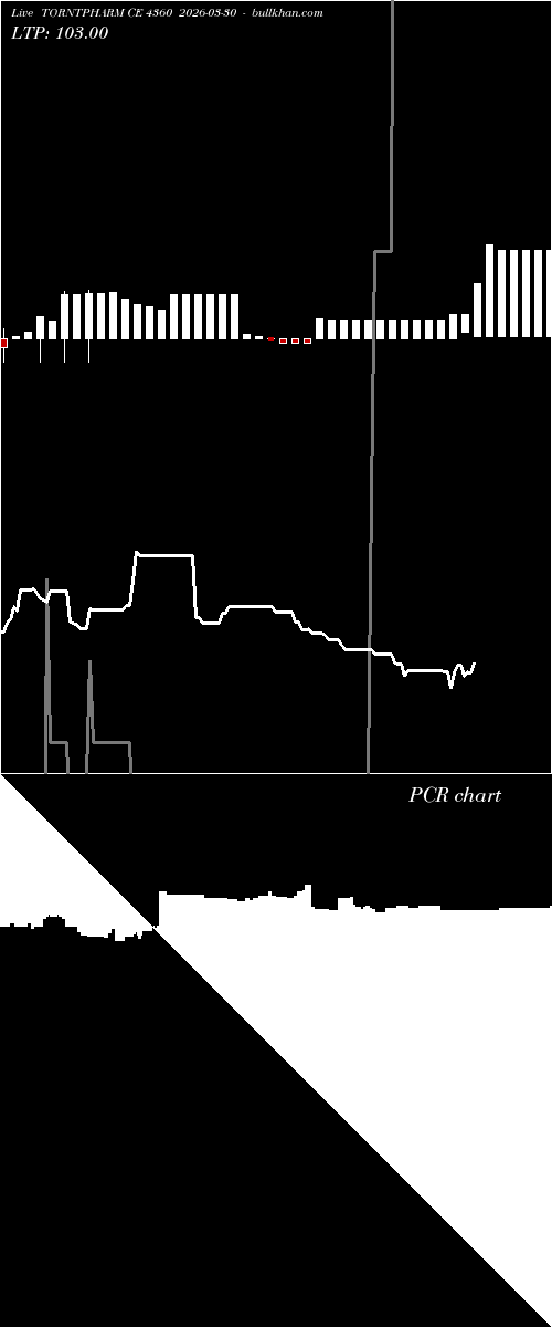  option chart TORNTPHARM CE 4360 2026-03-30 