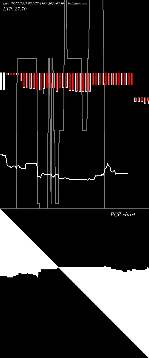  option chart TORNTPHARM CE 4360 2026-03-30 