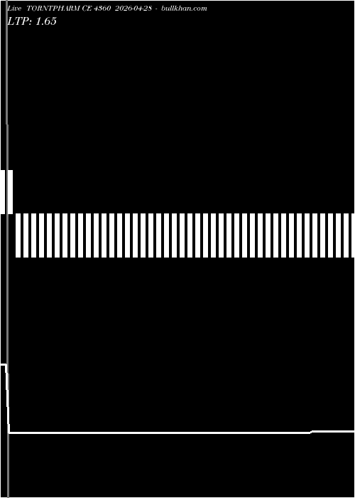  option chart TORNTPHARM CE 4360 2026-04-28 